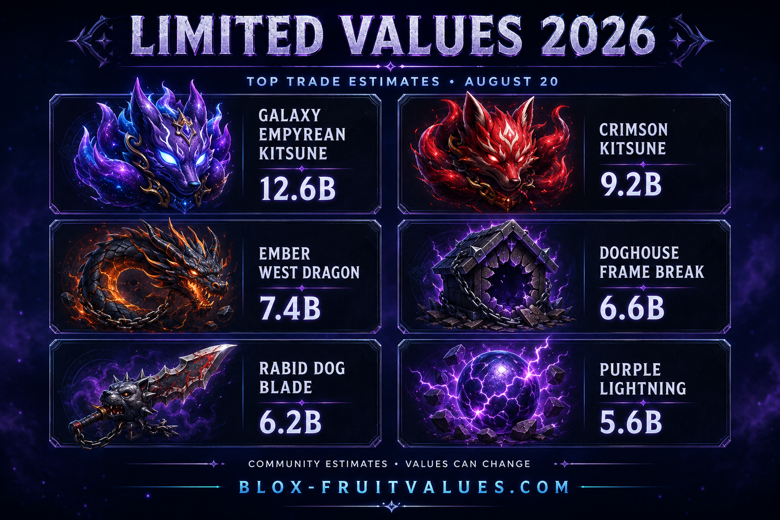 Limited Blox Fruits Value List
