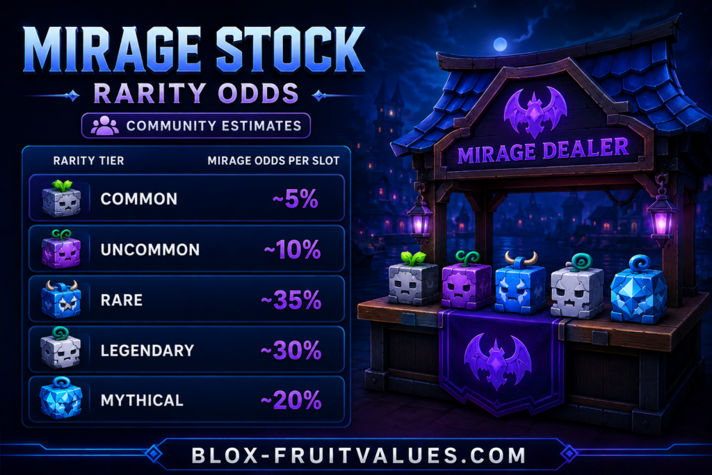 Mirage Stock rarity odds community estimates